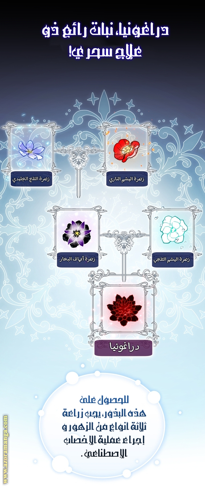 Read Raised by Villains AR Manga Online