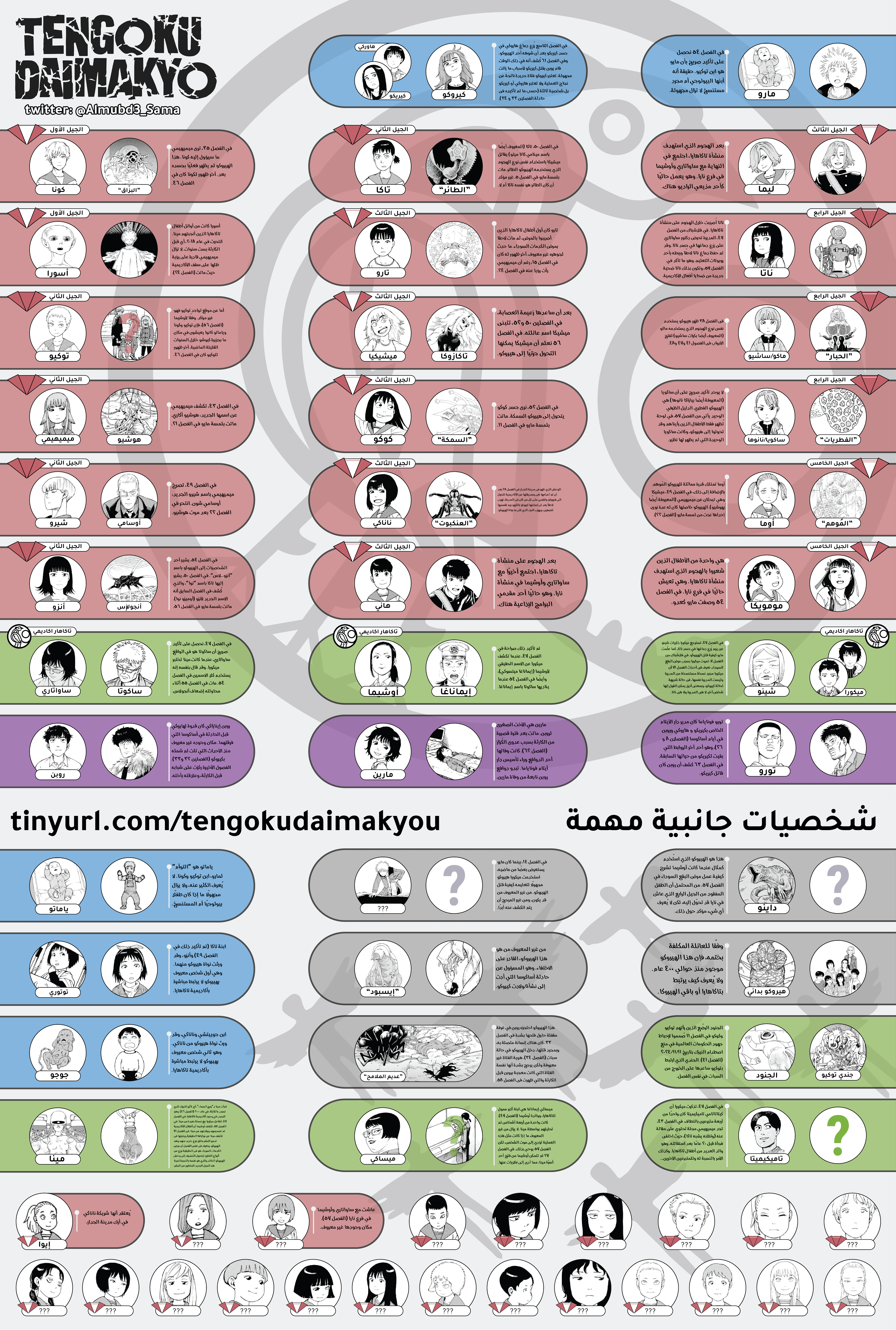 Read Tengoku Daimakyou AR Manga Online