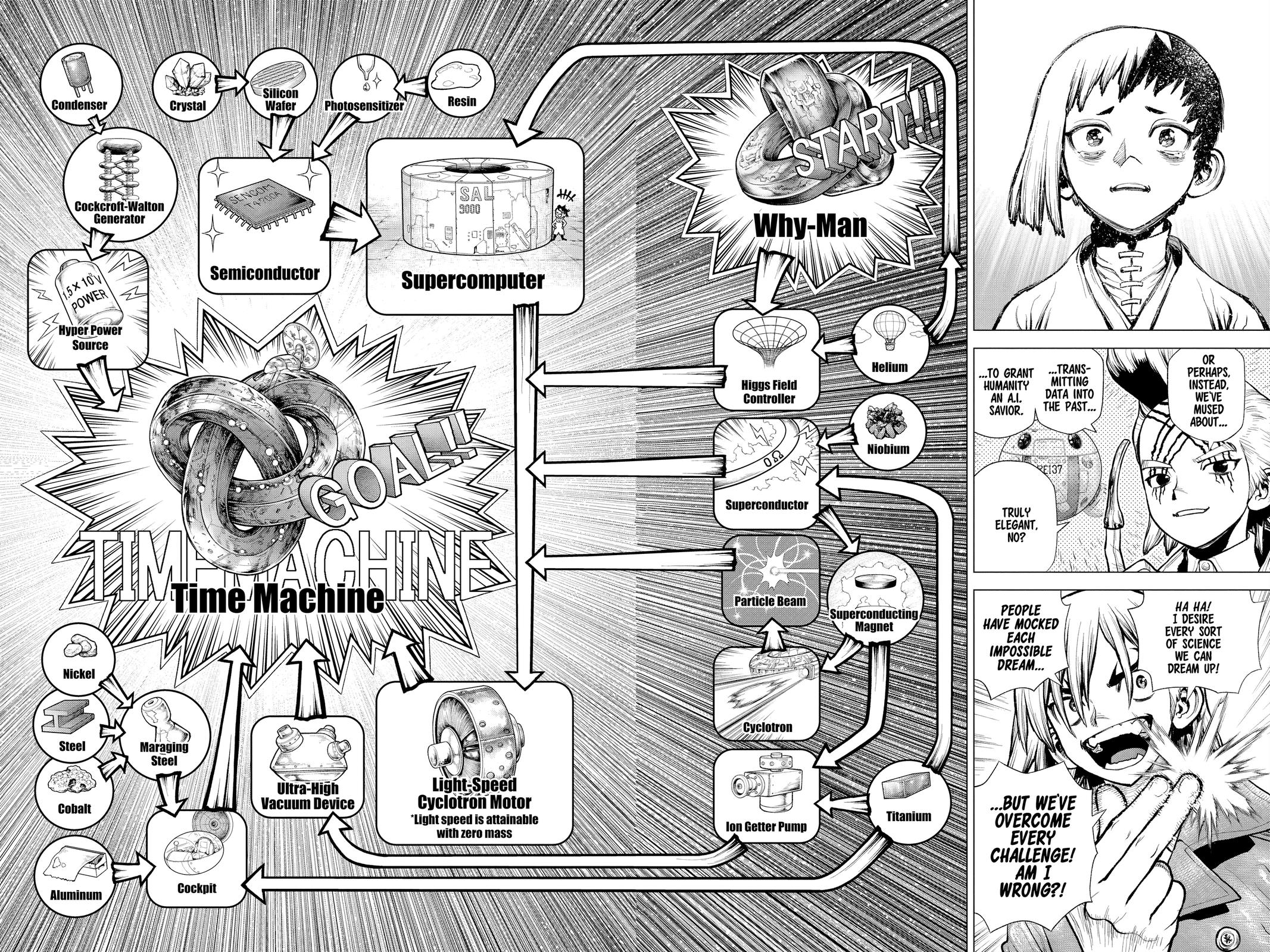 Read Dr. STONE EN Manga Online