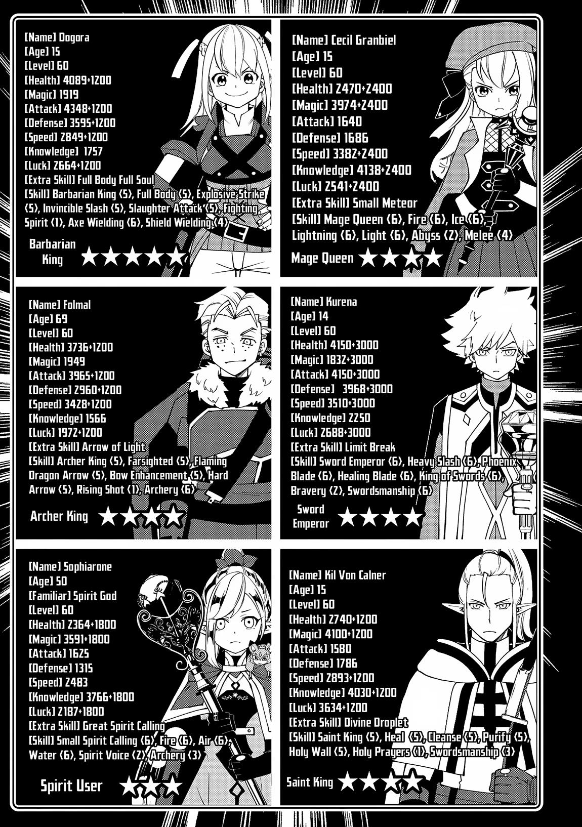 Read Hell Mode The Hardcore Gamer Dominates in Another World with Garbage Balancing EN Manga Online