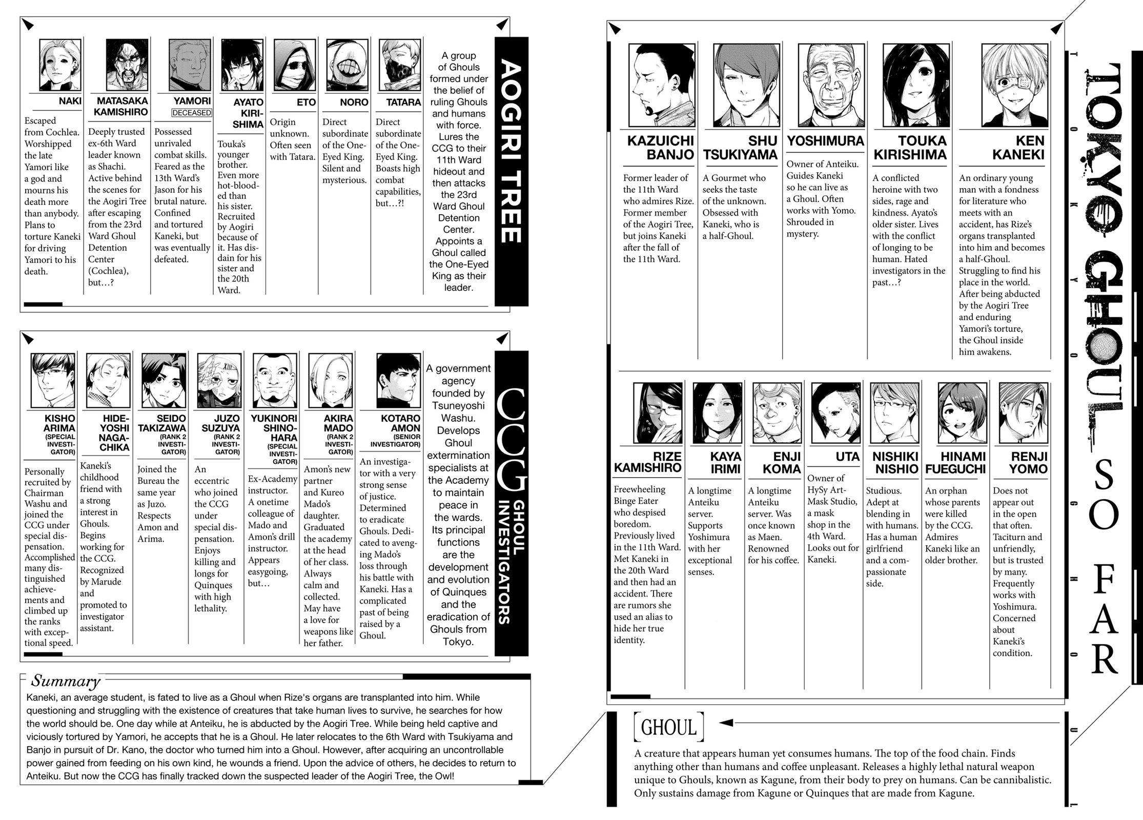 Read Tokyo Ghoul EN Manga Online