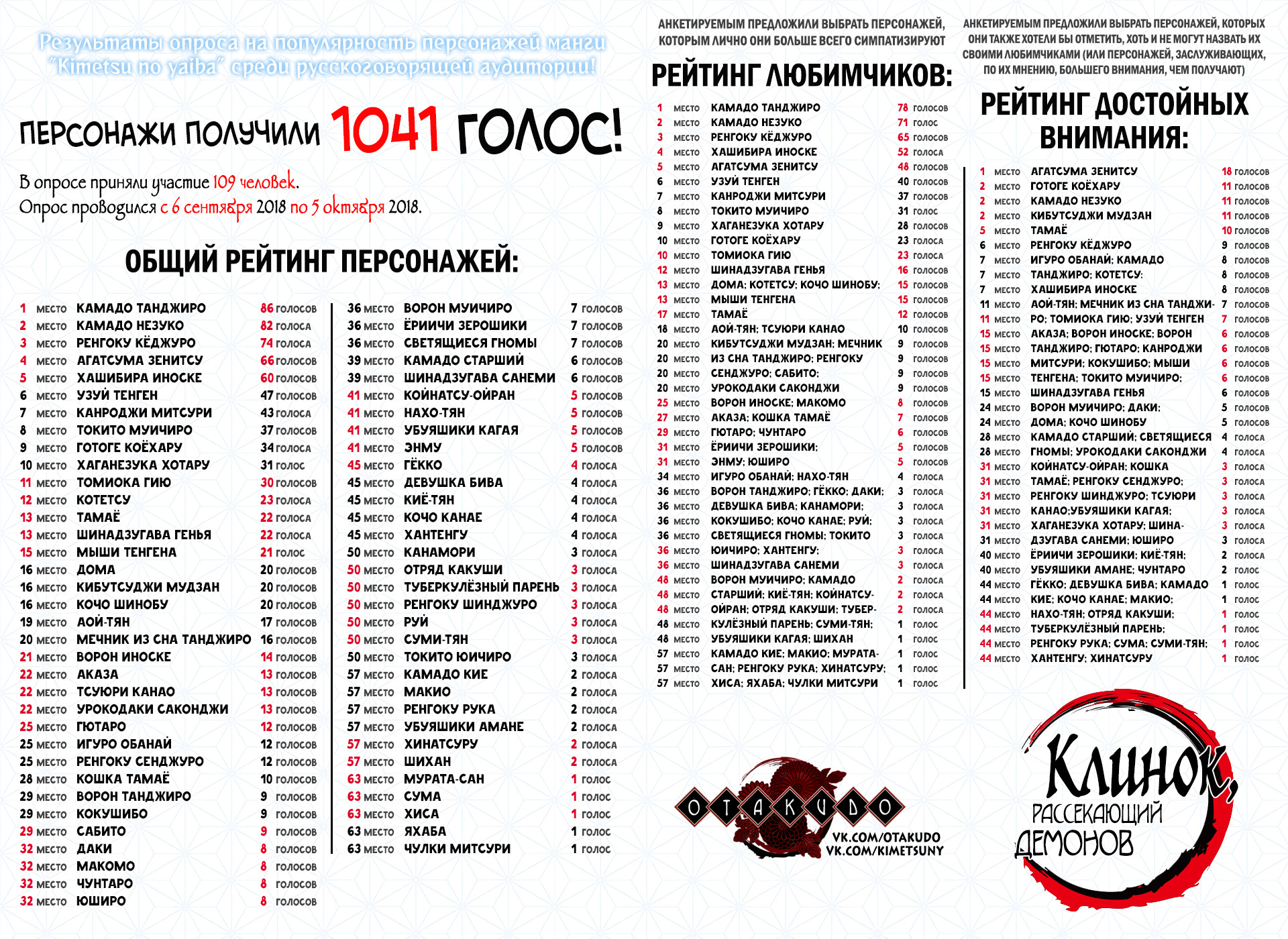 Read Demon Slayer RU Manga Online