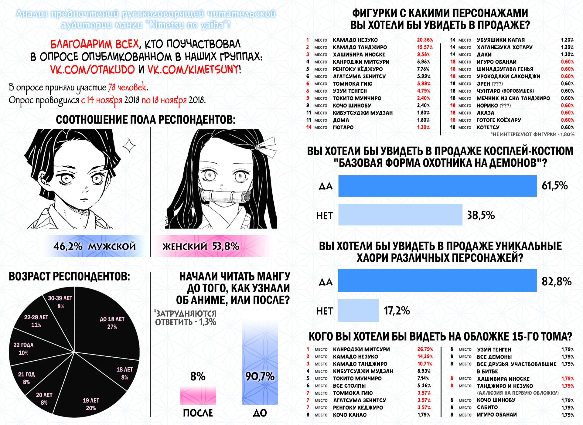 Read Demon Slayer RU Manga Online