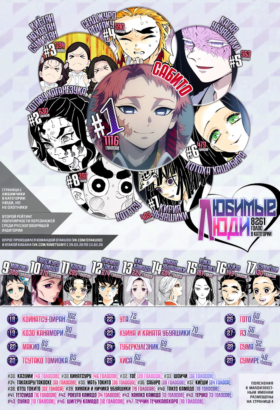 Read Demon Slayer RU Manga Online