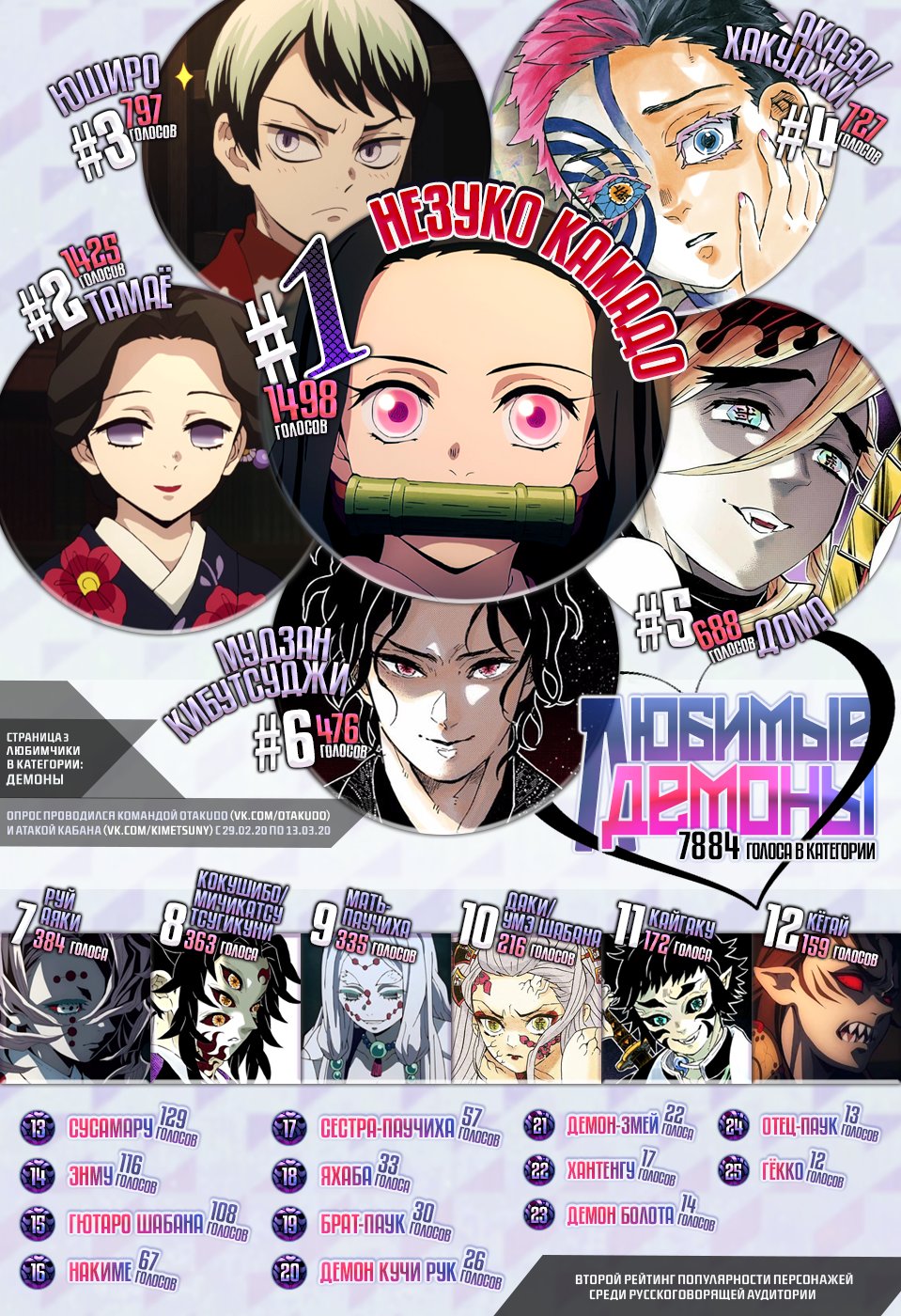 Read Demon Slayer RU Manga Online