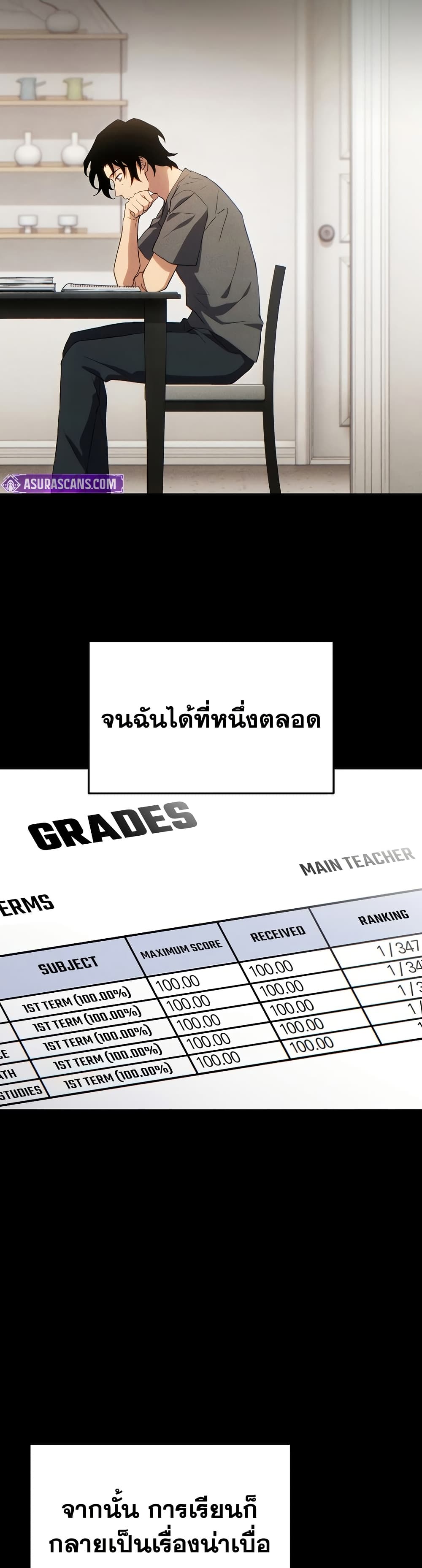 Read The Max-Level Player 100th Regression TH Manga Online